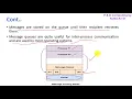 Message Passing MPI and PVM P D Computing