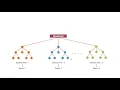 Random Forest Classifier and Regressor In-depth Intuition