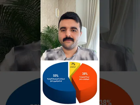 أهمية الكلمات ولغة الجسد تتغيّر بحسب سياق التواصل #اكسبلور #بودكاست