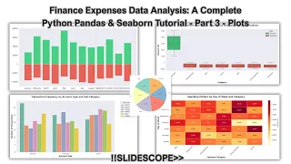 Creating Financial Analysis Plots with Python Seaborn and Matplotlib - Data Analysis Part 3