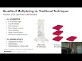 Download Lagu Accelerate Your Research with Luminex's xMAP INTELLIFLEX® - The Technology You Trust, with the Ve...