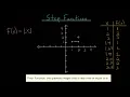 Step Function Floor Function