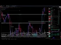 How to maintain a trading journal Made 1250 in one day trading GOLD Sharing my trading strategy