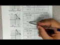 Unit 2 3 Rotation 180 Counterclockwise and Clockwise