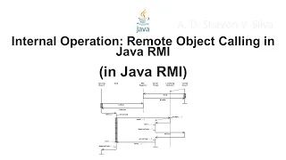 Internal Operation Remote Object Calling in Java RMI in Java Remote Method Invocation