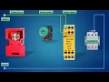🚫 PILZ Safety Relay Working Principle | Door Interlock Safety Logic Wiring With Rathore ❤️