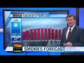 Smoky Mountain Forecast