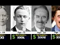 Fred Trump Networth Evolution From 1905 - 1999 Donald Trump s Father
