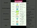 Area of Polygon mathsmasti