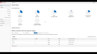 UBIqube MSActivator End to End Service Chaining