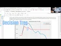 20509 Decision Tree - Model Optimization and Avoiding Overfitting