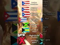 Download Lagu Merengue Mix -  Sean Paul - Temperature - Danza Kuduro #shorts #shortsfeed #shortsvideo #merenguemix