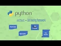 Python Unittesting Test Organize Unittest Rules Fixtures Test Reports