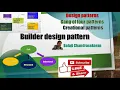 Learn the Builder design pattern Creational - GOF and its implementation in Java