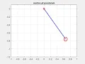 Damped oscillating pendulum simulation