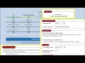 CalJOBS Resume Builder Overview