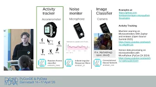 Embedding Data Science in IoT devices with MicroPython and emlearn PyCon DE PyData 2026