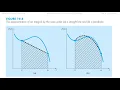 Numerical Methods using MATLAB Lecture 14