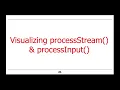 Java 8 Sequential SearchStreamGang Example Part 1