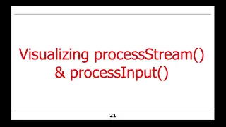 Java 8 Sequential SearchStreamGang Example Part 1