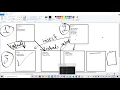 13 loops in java