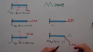                 ما هو العزم وكيف يتم حساب قيمته دندنها