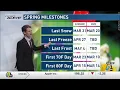 First Alert Weather Now - Climate Close-Up for Wednesday May 7