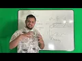 Pavement Design Lec 30 - Dynamic Modulus of asphalt concrete