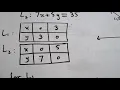Minimize the objective function subject to the given constraints Exercise 5 3 Question 4 math XII