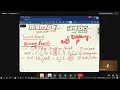 Binary Search Algorithm