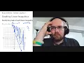Graphing Linear Inequalities - Algebra 1 Kuta Worksheet Series