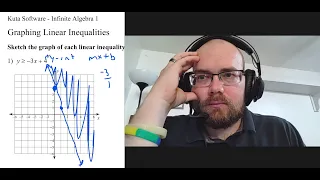 Graphing Linear Inequalities - Algebra 1 Kuta Worksheet Series