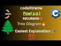 Leetcode 50 Pow x n Recursion Easiest Explanation