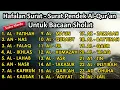 Lagu Hafalan Surat surat pendek Al Quran untuk bacaan sholat | surah al fatihah an nas - al lail