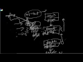 Homework 6 Ver 2 Intermediate C Game Programming