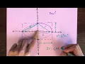 9-4 Ellipses