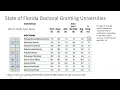 FAMU Faculty Salaries
