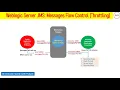Oracle Weblogic Server JMS Flow Control