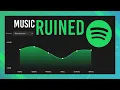Never EQ Spotify without seeing this first