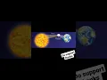 Download Lagu BULAN YANG BERSINAR/MENGAPA BULAN BERSINAR/LANGIT DI MALAM HARI/SINAR MATAHARI DAN BULAN