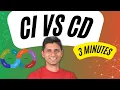 Continuous Integration vs Delivery vs Deployment - in 3 minutes