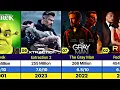 Top 100 Most Watched Netflix Movies EVER 2025 IMDb Hours Viewed
