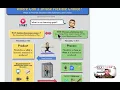Planning a UDL Lesson with a POP Flowchart