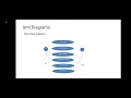 Image Processing of Skin Disease Detection using Machine Learning