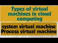 Types of Virtual Machines System Virtual Machine Process Virtual Machine