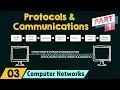 Network Protocols Communications Part 1