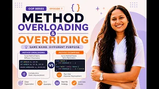 Java Polymorphism Explained OOP Method Overloading Overriding