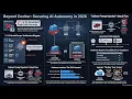 AI AGENT SANDBOXING 2024-2026 - Securing the Future of Autonomous Intelligence