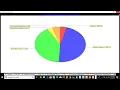 Java Graphs Computing Ifogsim Cloudsim