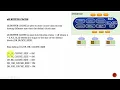 Oracle DBA Complete Tutorial nK Buffer Cache
